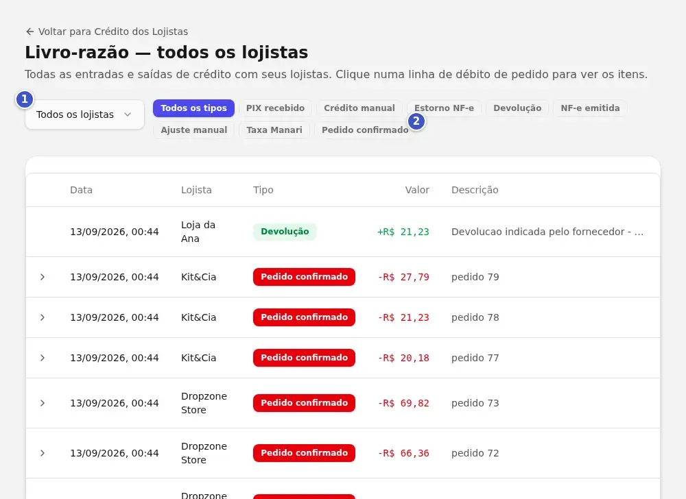 Livro-razão do fornecedor com o filtro Todos os lojistas (1) e os débitos do tipo Pedido confirmado (2)