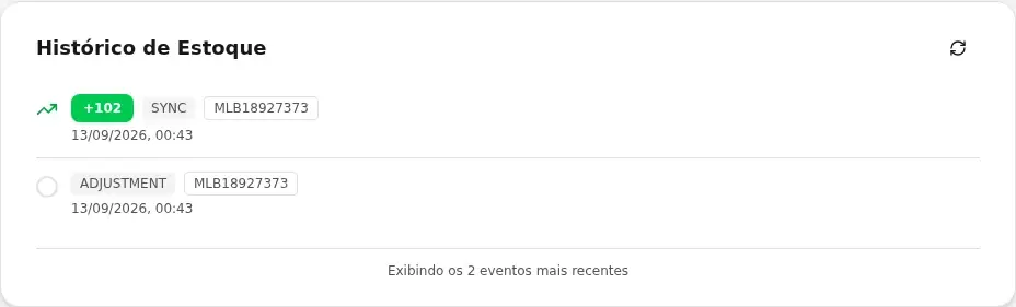 Cartão Histórico de Estoque do produto com os movimentos recebidos do Bling