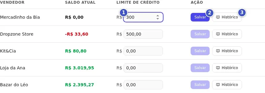 Tabela Vendedores com um valor digitado no campo Limite de crédito (1), o botão Salvar habilitado (2) e o botão Histórico (3)