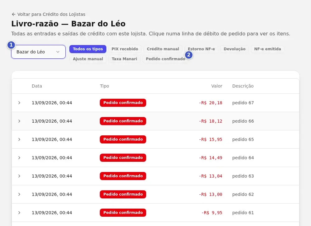Livro-razão filtrado por um lojista, com o seletor de lojista (1), os filtros por tipo e as linhas Pedido confirmado (2) em vermelho