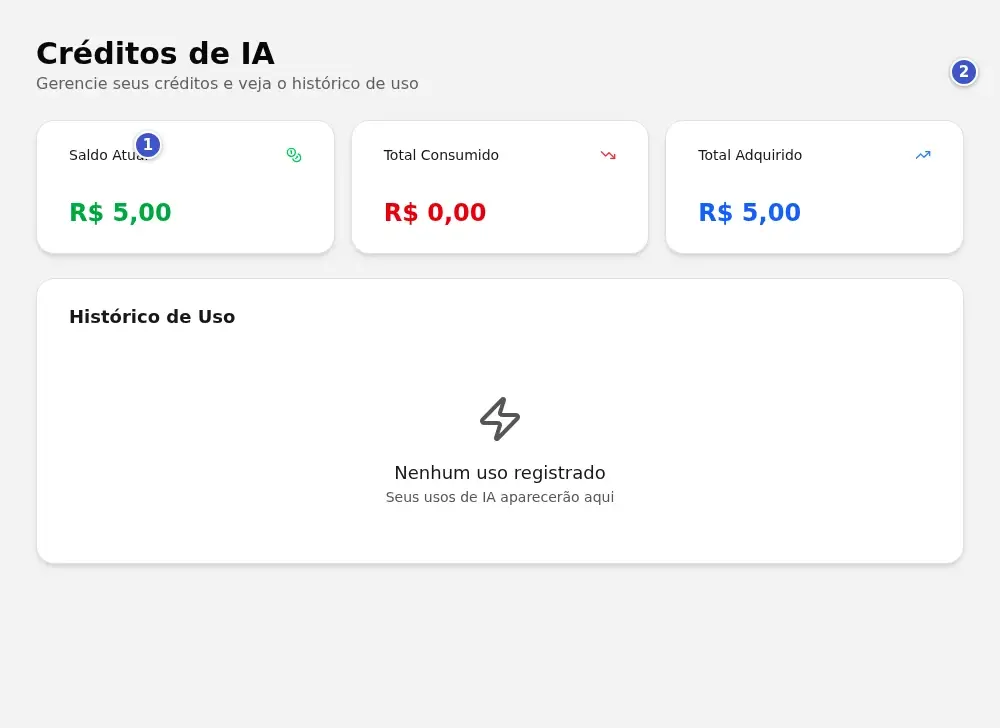 Tela Créditos de IA com os cartões Saldo Atual (1), Total Consumido e Total Adquirido e o Histórico de Uso (2)