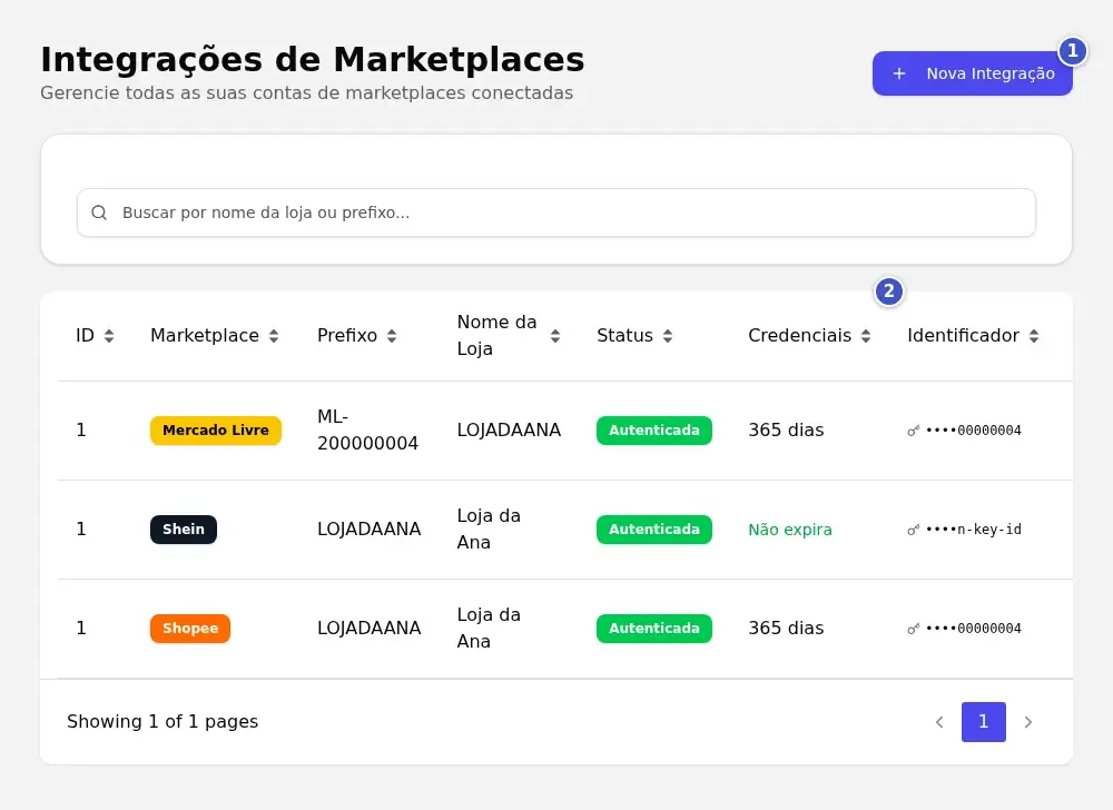Tela Integrações de Marketplaces com o botão Nova Integração (1) e a coluna Credenciais (2) mostrando Não expira na linha da Shein
