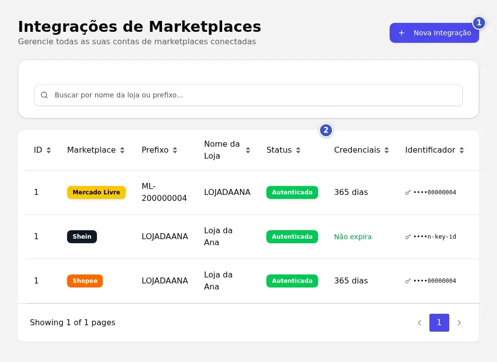 Tela Integrações de Marketplaces com o botão Nova Integração (1) e a tabela de lojas com a coluna Status (2)