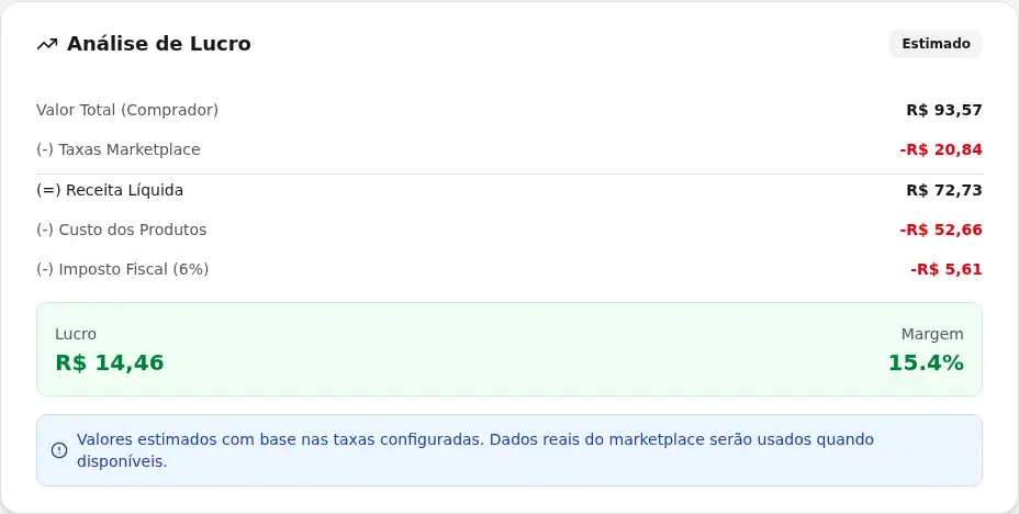 Cartão Análise de Lucro com valor total, taxas, receita líquida, custo, imposto, lucro e margem e o selo Estimado