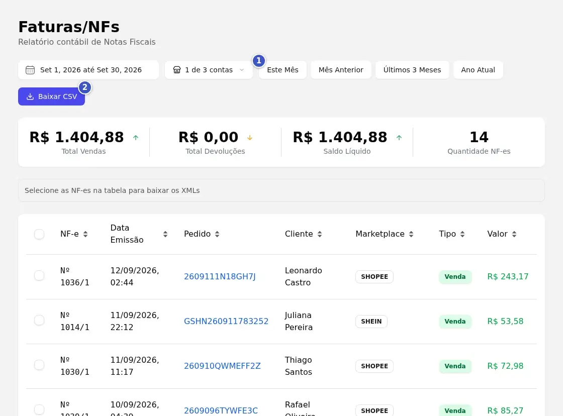 Tela Faturas/NFs com os atalhos de período, Este Mês (1), o botão Baixar CSV (2), os cartões de totais e a tabela de NF-es